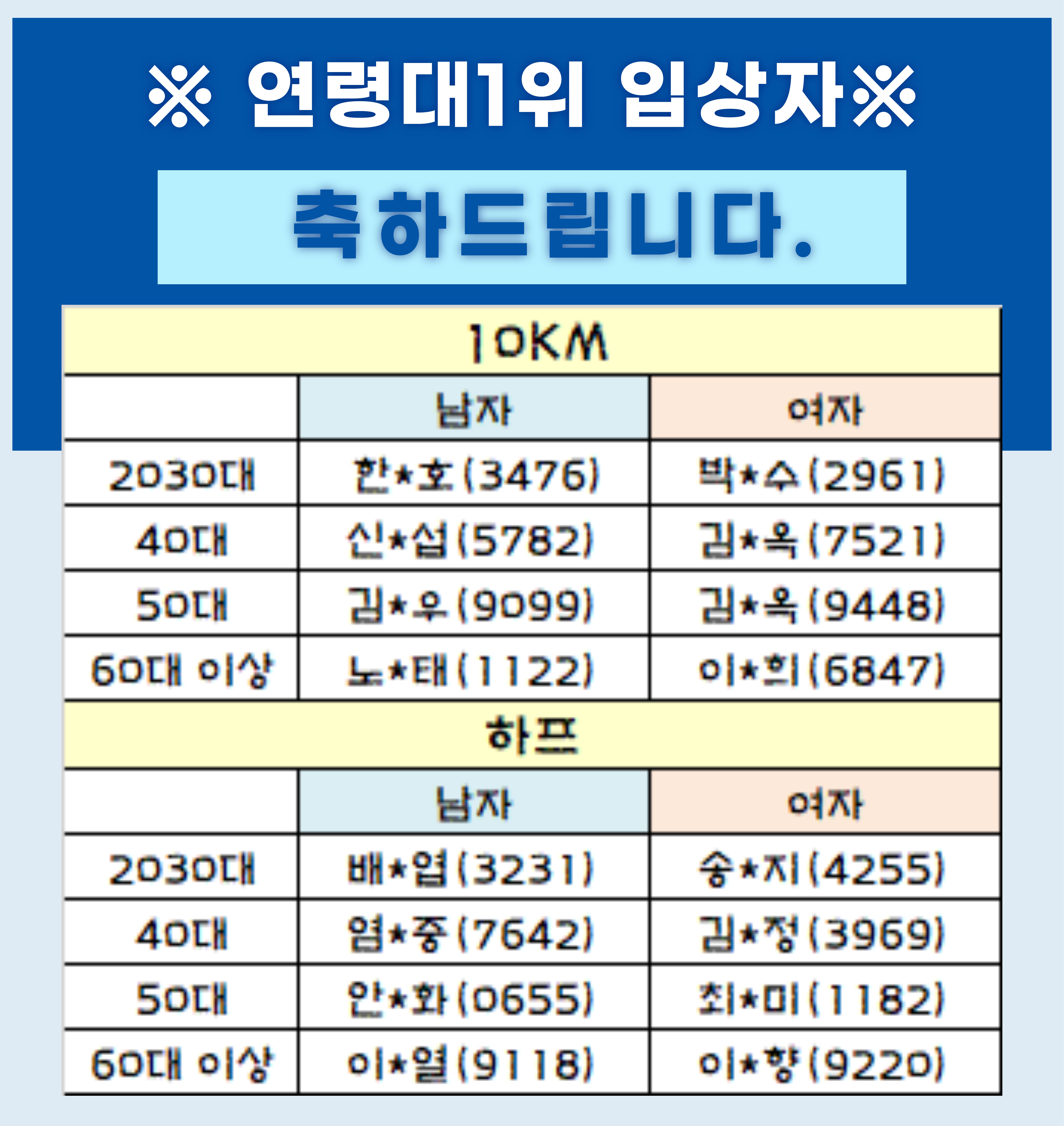 연령대 입상자 안내